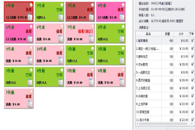 餐饮系统的现代化管理方法