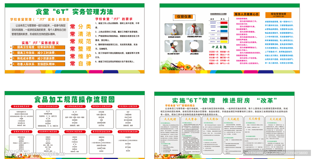 6T管理设计图在餐饮管理中的应用与广告设计实践