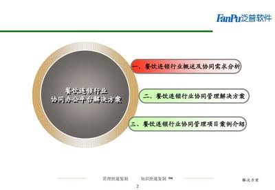 餐饮酒店行业成功案例分析 餐饮管理创新实践