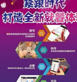 智慧赋能，效率革新 论现代餐饮管理系统的建设之道